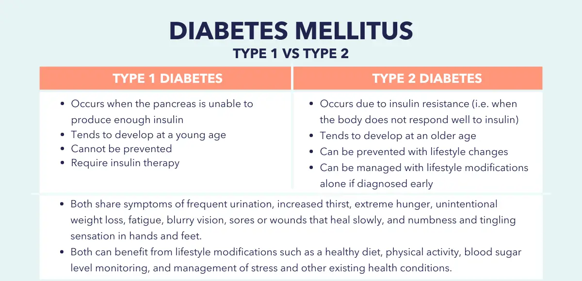 DIABETES 2